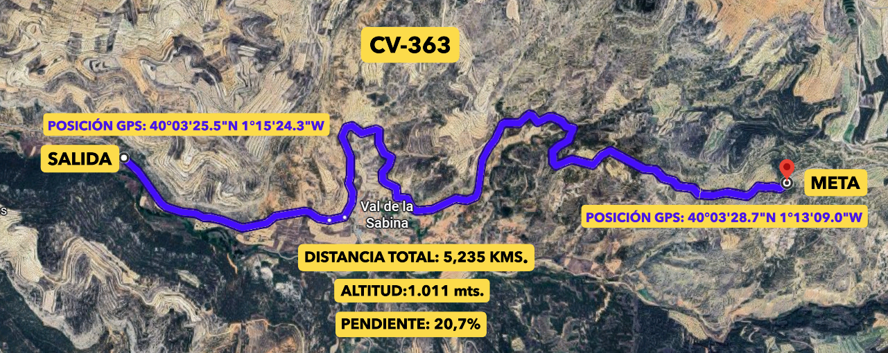 Trazado del tramo CV-363 de la I Subida de Ademuz — 5,235 km, pendiente 20,7%